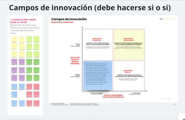 Campos de Innovación