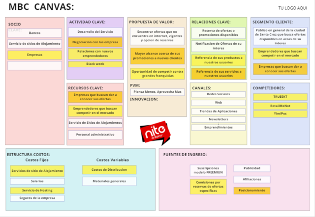 Lienzo de modelo de negocio - BMC