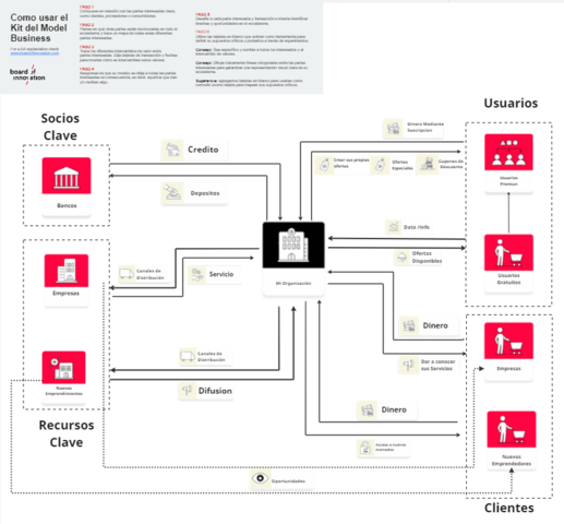 Kit del Modelo de Negocio