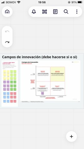 Campos de innovación