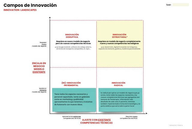 Campos de Innovacion