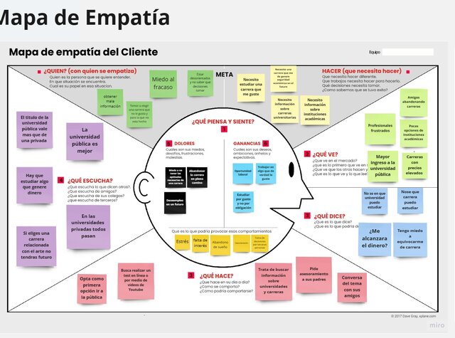 MAPA DE EMPATÍA DEL CLIENTE