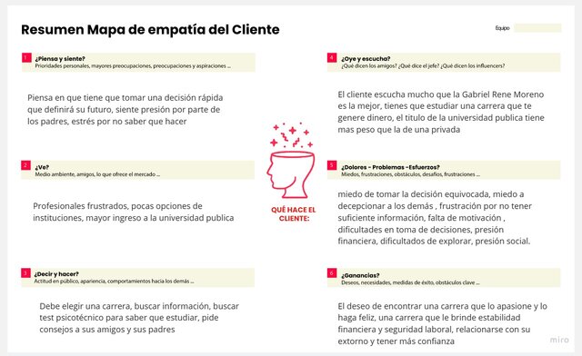 RESUMEN DE EMPATÍA DEL CLEINTE