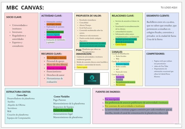 BUSSINES MODEL CANVAS