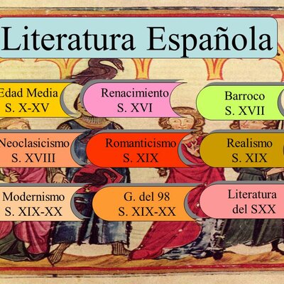 Timeline: Literatura de España