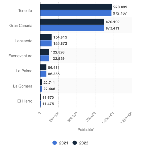 DEMOGRAFIA EN TENERIFE
