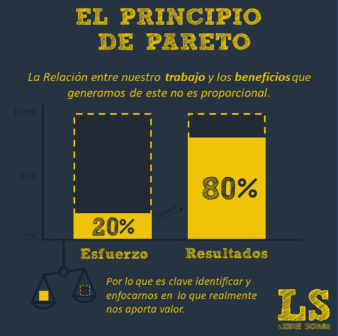 Principi de Pareto