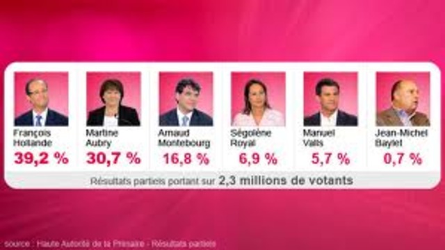 primaire socialiste