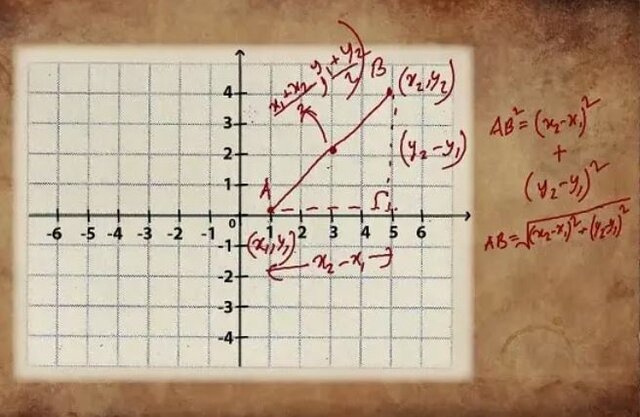 Geometría analítica