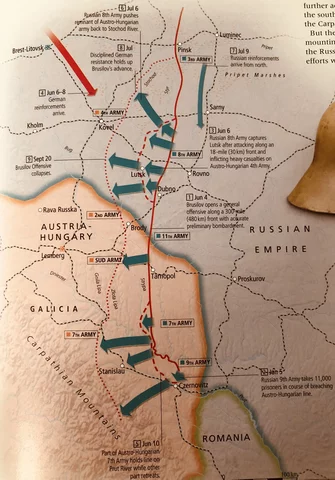The Brusilov Offensive
