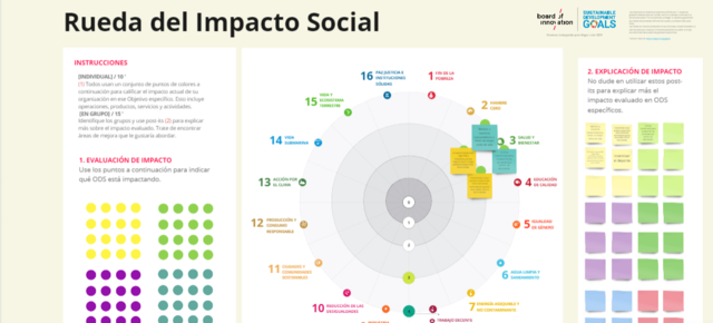 Rueda de impacto social