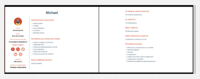 Arquetipo de cliente