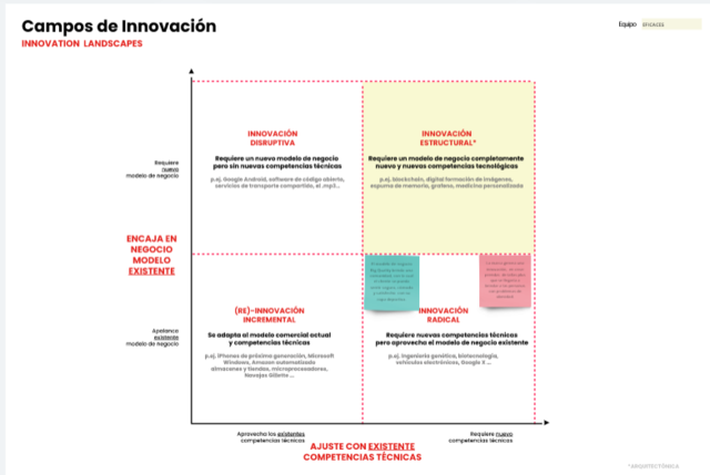 Campos de innovacion