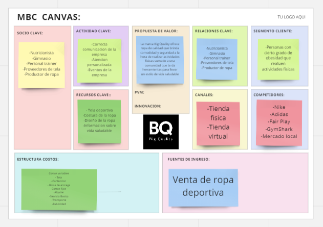 Bussines Model Canvas