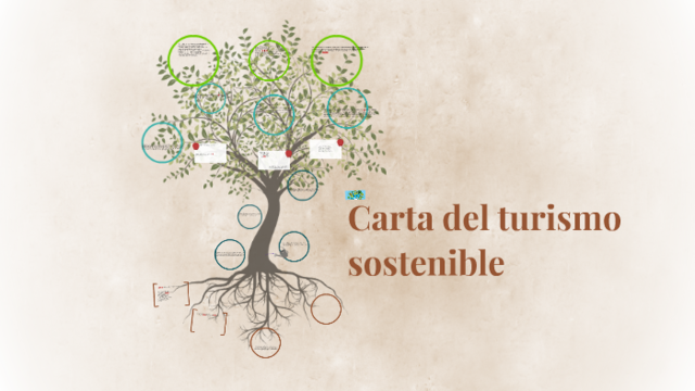 Carta del turismo sostenible