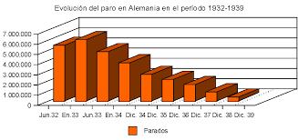 Consecuencias de la crisis
