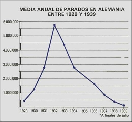 El paro de 1932