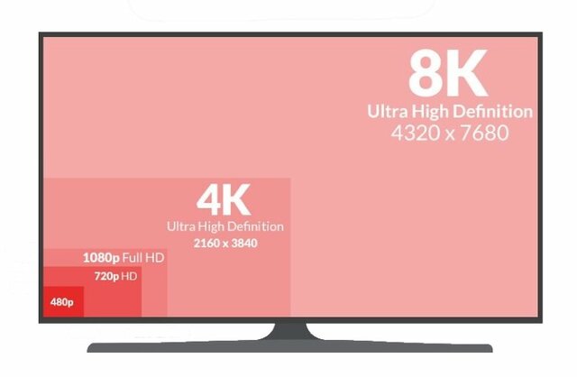 Primera televisión 8k