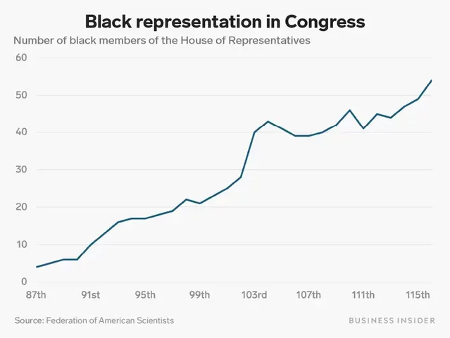 First African American woman elected to congress runs for President