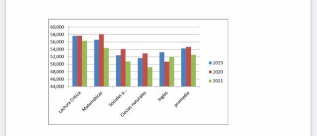 Reseña historia colegio Presbítero Álvaro Suárez