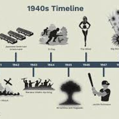 Timeline: 1940s timeline