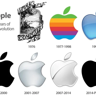Timeline: Evolucion del logotipo de Apple