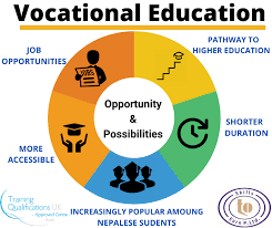 Vocational Education Act