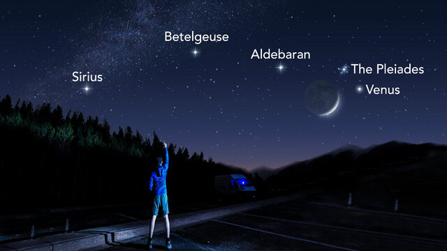 Primera prueba del movi­miento propio de las estrellas.