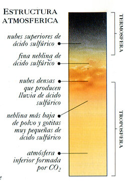 Descubrimiento de la atmósfera de Venus