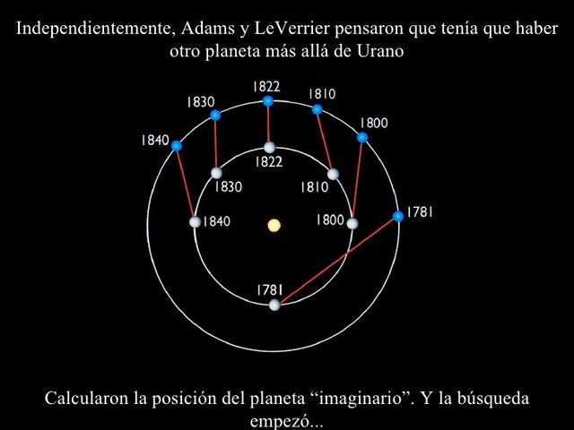 Posición de Neptuno