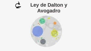 Dalton y Avogadro