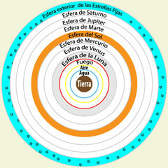 La tierra como centro