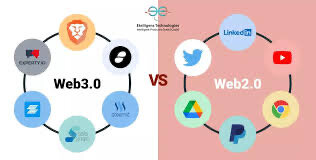 Transformación de la web 2.0 a la web 3.0