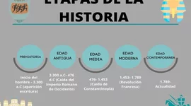 Timeline: Invents trascendents de la història- Mariona, Biel, Martina i Albert