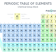 Periodic table