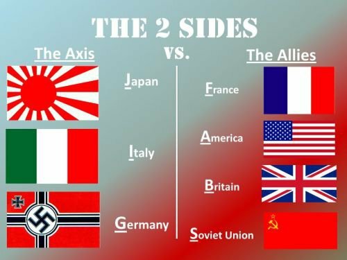 Sides of WWII