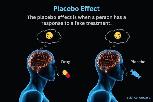 Bloodletting and the plecebo effect