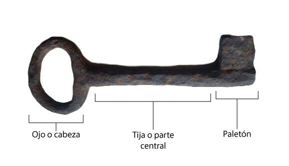 Invenció de la clau