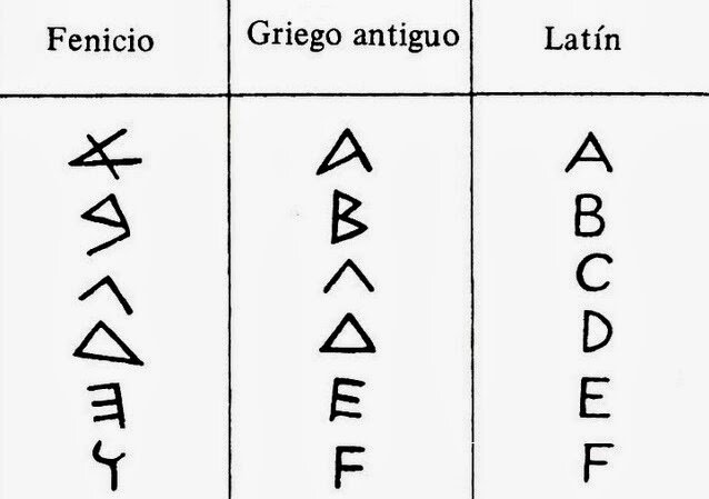 Aparece la escritura