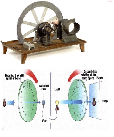 Origen de la television