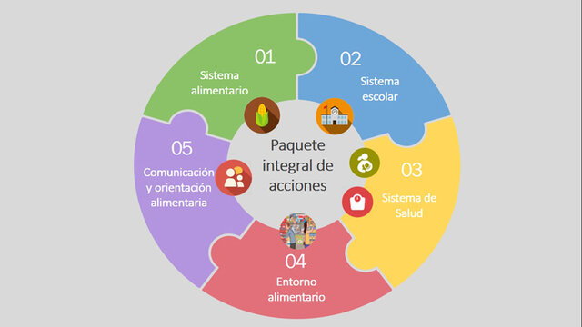 Primeras objetivos con acciones nutricionales