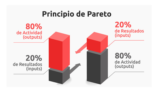 1896. Principi de Pareto
