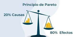 PRINCIPI DE PARETO