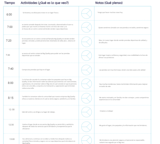 Un dia con el cliente