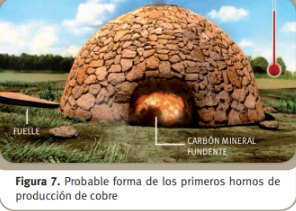 Edad de Cobre