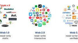 Timeline: La evolución de la web 1.0 hasta la 3.0