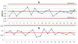 CONTROL ESTADÍSTIC DE WALTER STEWART