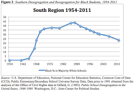 The Little Rock Nine