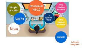 2004 Manifestación de la web 2.0