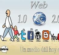 Características web 2.0